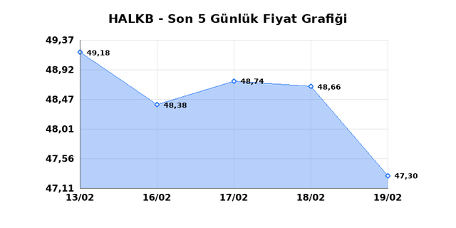 T. HALK BANKASI (HALKB) 20 Şubat Cuma 2026 G&uuml;nl&uuml;k Teknik Analiz 1