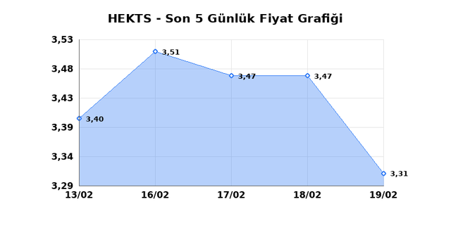 HEKTS (HEKTS) 20 Şubat Cuma 2026 G&uuml;nl&uuml;k Teknik Analiz 1