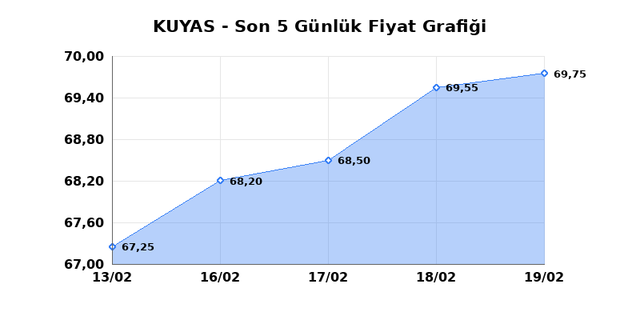 KUYAS YATIRIM (KUYAS) 20 Şubat Cuma 2026 G&uuml;nl&uuml;k Teknik Analiz 1