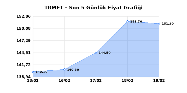 TR ANADOLU METAL MADENCILIK (TRMET) 20 Şubat Cuma 2026 G&uuml;nl&uuml;k Teknik Analiz 1