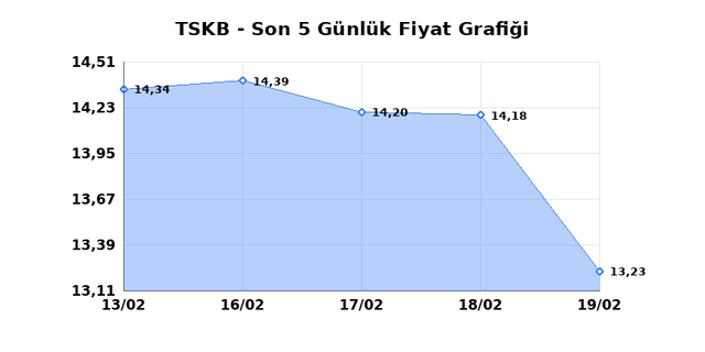 T.S.K.B. (TSKB) 20 Şubat Cuma 2026 G&uuml;nl&uuml;k Teknik Analiz 1