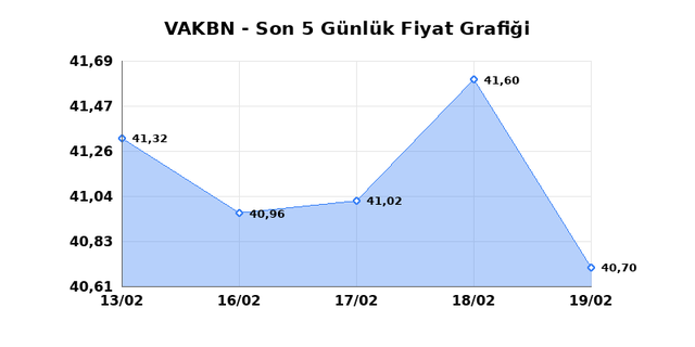 VAKIFLAR BANKASI (VAKBN) 20 Şubat Cuma 2026 G&uuml;nl&uuml;k Teknik Analiz 1