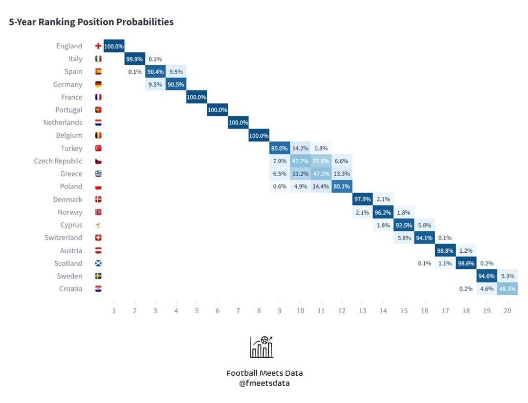 Avrupa daki sonu&ccedil;ların ardından &uuml;lke puanı netleşti! İşte Galatasaray, Fenerbah&ccedil;e ve Samsunspor un katkısı 4