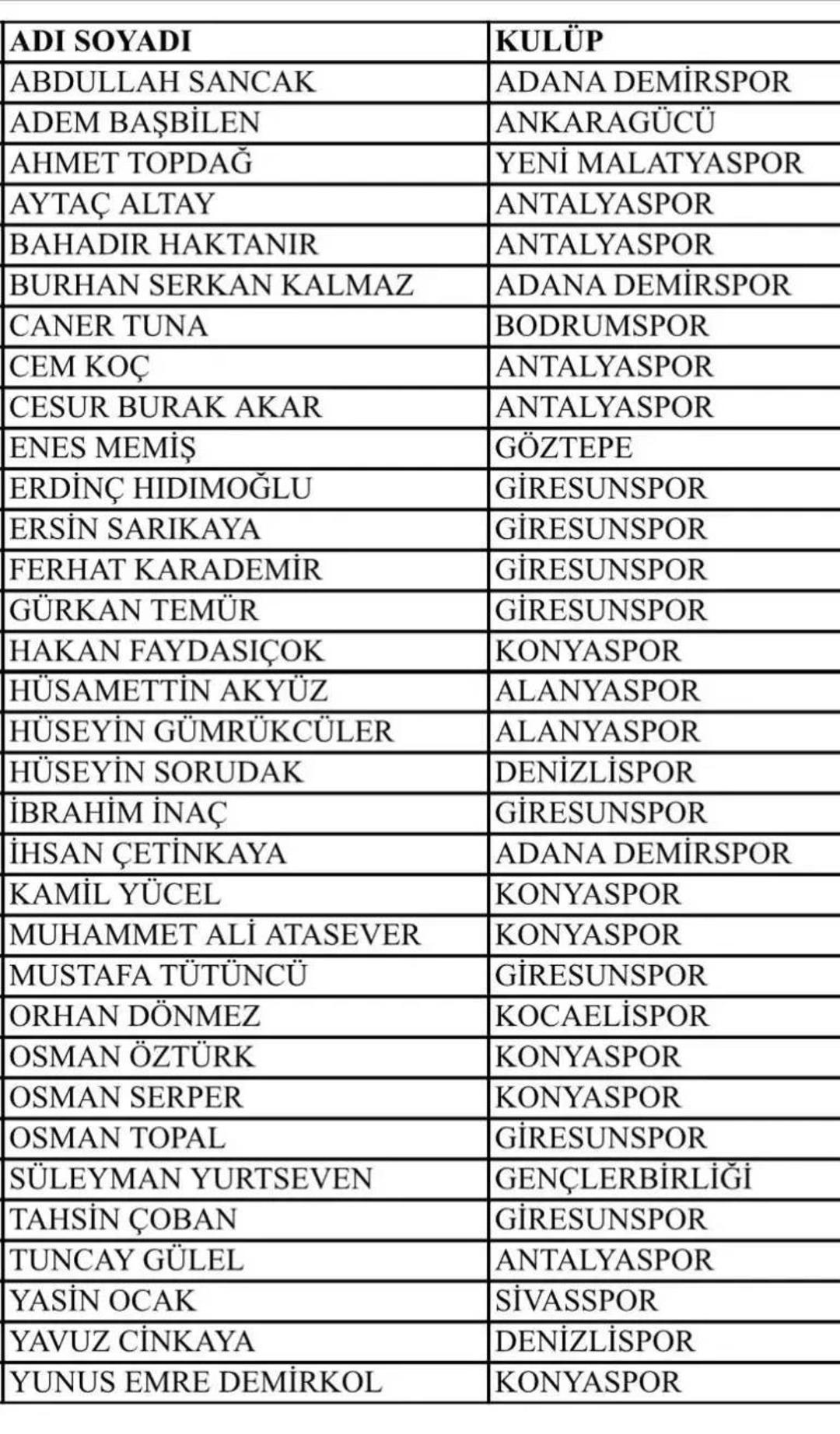 Futbolda bahis operasyonu! İşte g&ouml;zaltına alınanların tam listesi 1