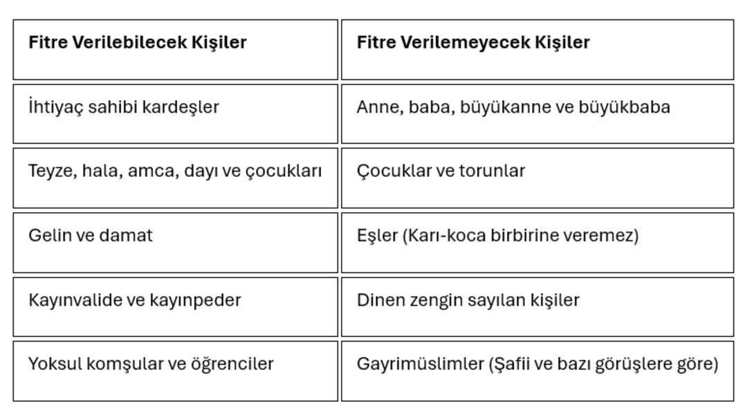 2026 fitre bedeli belli oldu: Kişi başı fitre parası ne kadar, ne zaman verilir? Fitre ve fidye hakkında her şey 4