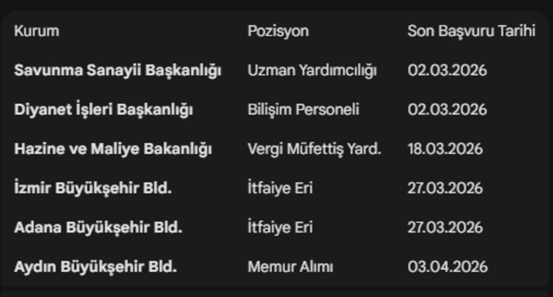 Memur adaylarının dikkatine! O ilanlar i&ccedil;in s&uuml;re doluyor: Belediye ve bakanlıklar &ccedil;ok sayıda personel alımı yapıyor 4