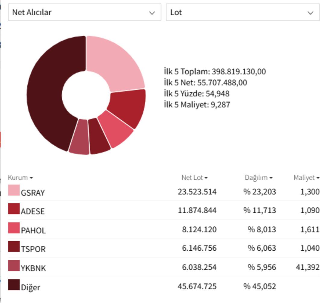 BIST 100&rsquo;de savaş fiyatlaması: Borsa İstanbul d&uuml;şerken BofA en &ccedil;ok o hisseleri aldı!  2