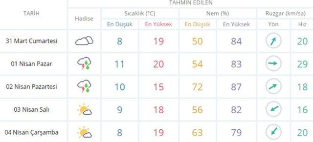 Hafta-sonu-havalar-nasıl-olacakMeteoroloji-İstanbul-hava-durumu-raporuhaber