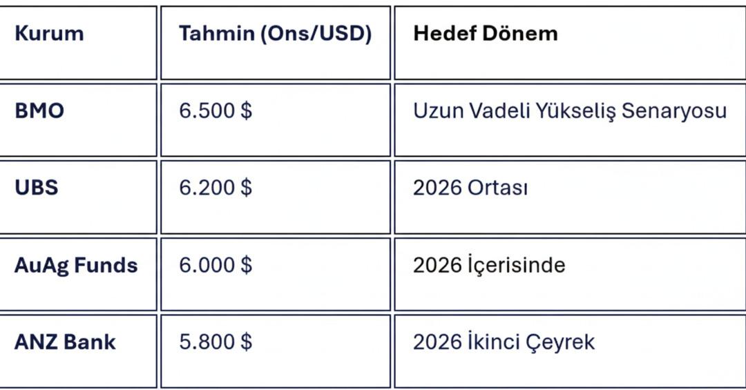 Yatırımcı i&ccedil;in şartlar değişti: Altın satmanın zamanı mı? Analistler uyarıyor: &ldquo;Artık riskli!&rdquo; 2