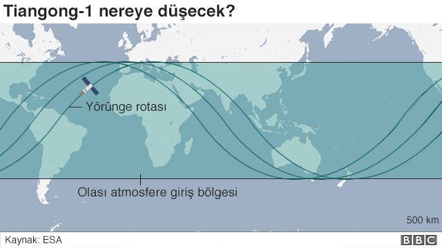 Tiangong-1