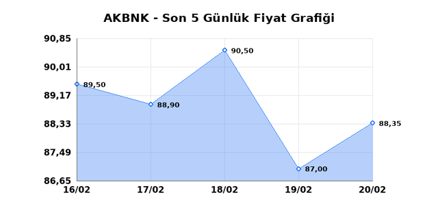 AKBANK (AKBNK) 23 Şubat Pazartesi 2026 G&uuml;nl&uuml;k Teknik Analiz 1