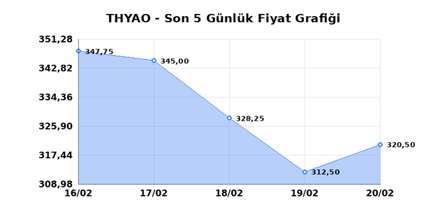 T&Uuml;RK HAVA YOLLARI (THYAO) 23 Şubat Pazartesi 2026 G&uuml;nl&uuml;k Teknik Analiz 1