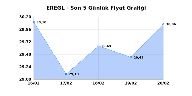 EREĞLİ DEMİR &Ccedil;ELİK (EREGL) 23 Şubat Pazartesi 2026 G&uuml;nl&uuml;k Teknik Analiz 1