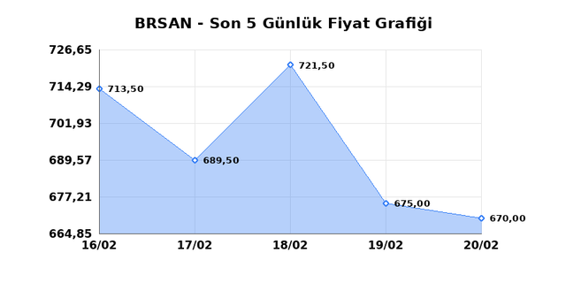 BORUSAN BORU SANAYI (BRSAN) 23 Şubat Pazartesi 2026 G&uuml;nl&uuml;k Teknik Analiz 1