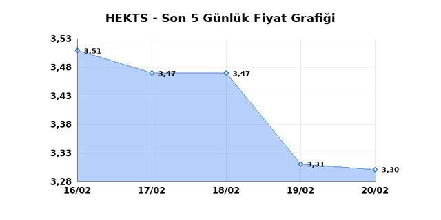 HEKTS (HEKTS) 23 Şubat Pazartesi 2026 G&uuml;nl&uuml;k Teknik Analiz 1