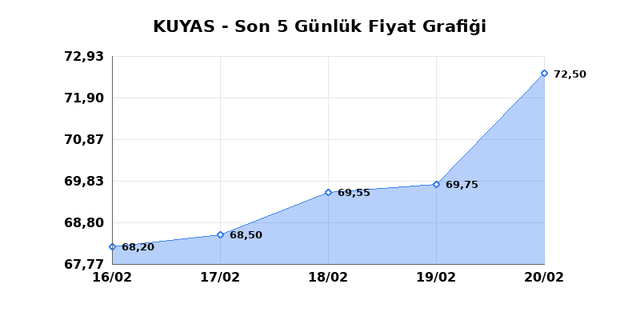 KUYAS YATIRIM (KUYAS) 23 Şubat Pazartesi 2026 G&uuml;nl&uuml;k Teknik Analiz 1