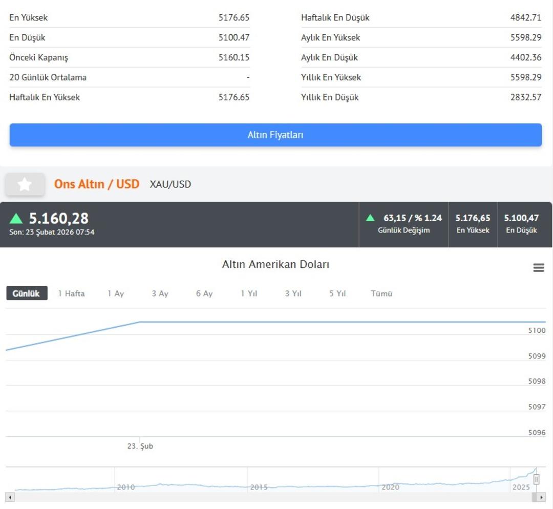Altın ve gümüşte güçlü yükseliş! Dengeler bir kez daha değişti 2