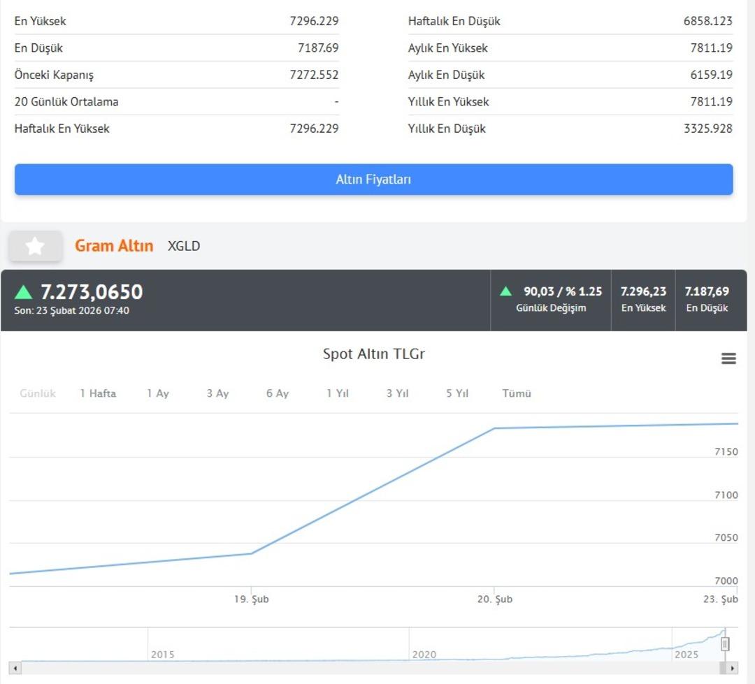 Altın ve gümüşte güçlü yükseliş! Dengeler bir kez daha değişti 3