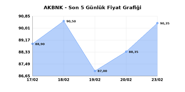 AKBANK (AKBNK) 24 Şubat Salı 2026 Günlük Teknik Analiz 1