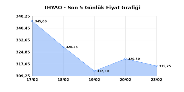 T&Uuml;RK HAVA YOLLARI (THYAO) 24 Şubat Salı 2026 G&uuml;nl&uuml;k Teknik Analiz 1