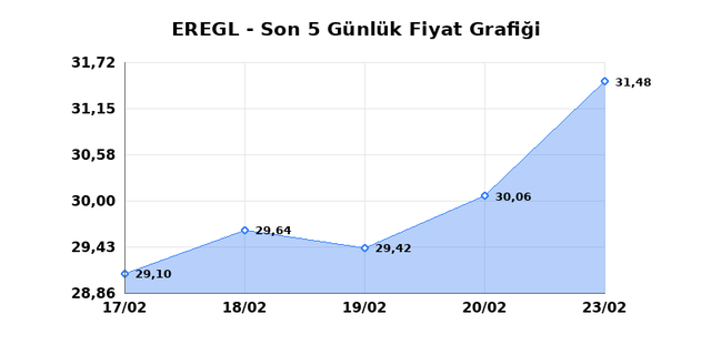 EREĞLİ DEMİR &Ccedil;ELİK (EREGL) 24 Şubat Salı 2026 G&uuml;nl&uuml;k Teknik Analiz 1