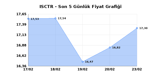 İŞ BANKASI (C) (ISCTR) 24 Şubat Salı 2026 G&uuml;nl&uuml;k Teknik Analiz 1