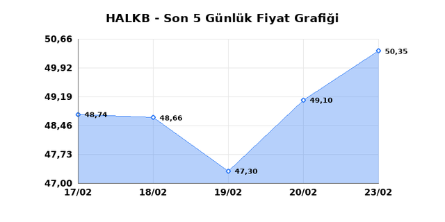 T. HALK BANKASI (HALKB) 24 Şubat Salı 2026 G&uuml;nl&uuml;k Teknik Analiz 1
