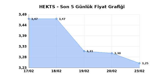 HEKTS (HEKTS) 24 Şubat Salı 2026 G&uuml;nl&uuml;k Teknik Analiz 1