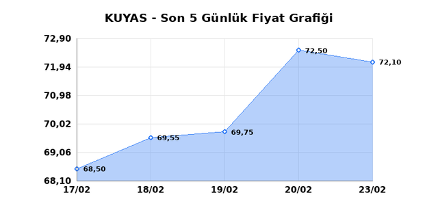 KUYAS YATIRIM (KUYAS) 24 Şubat Salı 2026 G&uuml;nl&uuml;k Teknik Analiz 1