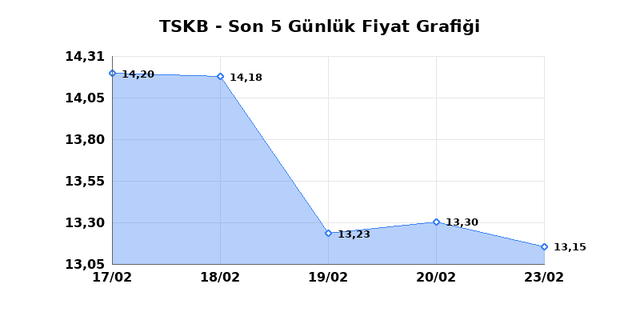 T.S.K.B. (TSKB) 24 Şubat Salı 2026 G&uuml;nl&uuml;k Teknik Analiz 1