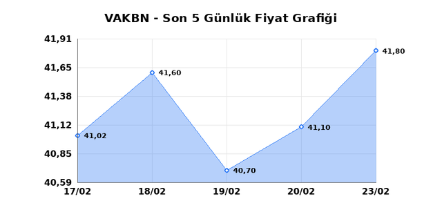 VAKIFLAR BANKASI (VAKBN) 24 Şubat Salı 2026 G&uuml;nl&uuml;k Teknik Analiz 1