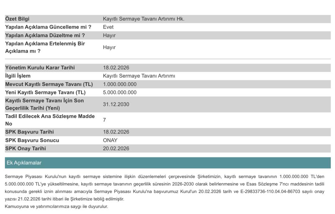Merko Bedelli mi Yapacak Bedelsiz mi? Sermaye Tavanı Artırıldı 1