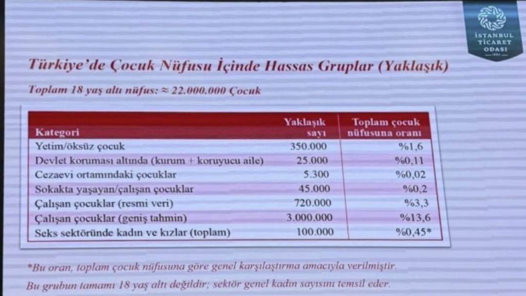 İTO toplantısına damga vuran sunum! 100 bin kadın diyerek korkunç rakamı duyurdu 2