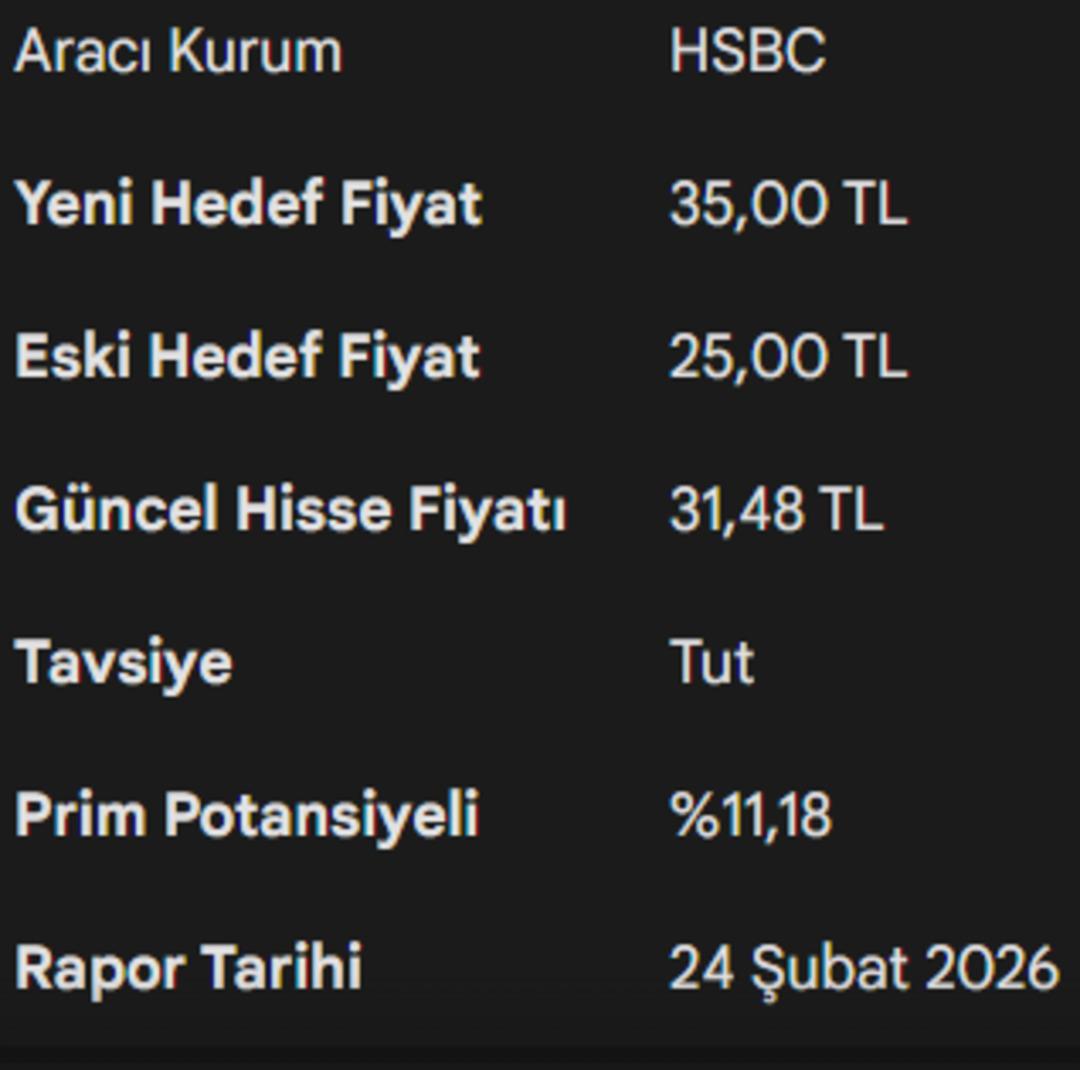 HSBC, Erdemir Ereğli (EREGL) i&ccedil;in hedef fiyatı belirlendi!  1