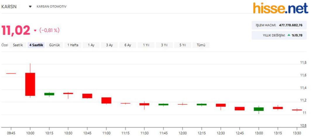 Karsan Otomotiv (KARSN) 2025 dördüncü çeyrek bilançosunu açıkladı! Hedef fiyat güncellendi 1