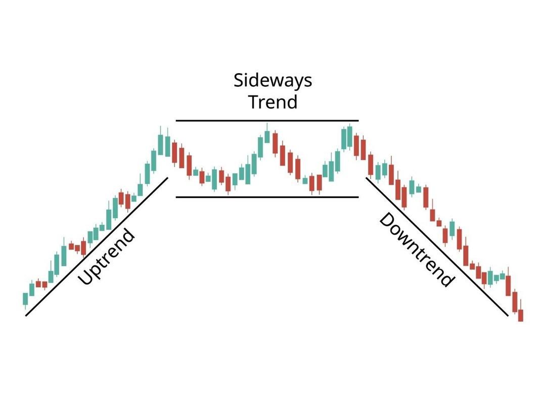 Teknik analiz nedir? 4
