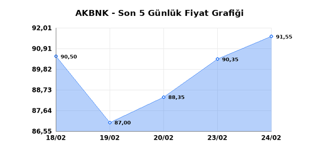 AKBANK (AKBNK) 25 Şubat &Ccedil;arşamba 2026 G&uuml;nl&uuml;k Teknik Analiz 1