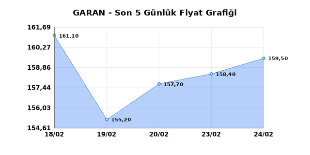 GARANTİ BANKASI (GARAN) 25 Şubat &Ccedil;arşamba 2026 G&uuml;nl&uuml;k Teknik Analiz 1