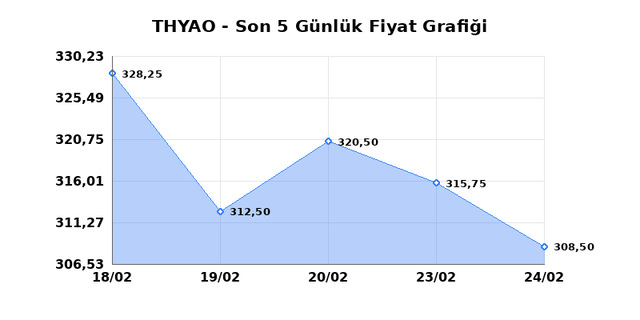 T&Uuml;RK HAVA YOLLARI (THYAO) 25 Şubat &Ccedil;arşamba 2026 G&uuml;nl&uuml;k Teknik Analiz 1