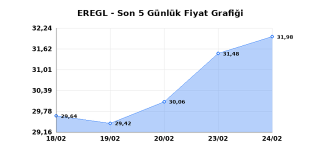 EREĞLİ DEMİR &Ccedil;ELİK (EREGL) 25 Şubat &Ccedil;arşamba 2026 G&uuml;nl&uuml;k Teknik Analiz 1