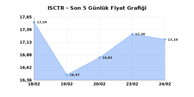 İŞ BANKASI (C) (ISCTR) 25 Şubat &Ccedil;arşamba 2026 G&uuml;nl&uuml;k Teknik Analiz 1