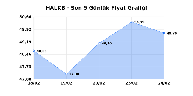 T. HALK BANKASI (HALKB) 25 Şubat &Ccedil;arşamba 2026 G&uuml;nl&uuml;k Teknik Analiz 1