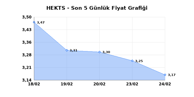 HEKTS (HEKTS) 25 Şubat &Ccedil;arşamba 2026 G&uuml;nl&uuml;k Teknik Analiz 1