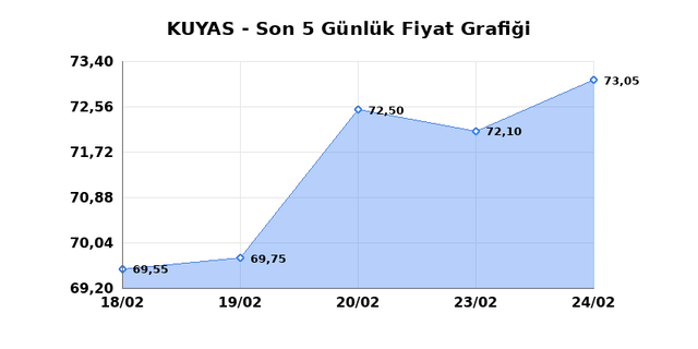 KUYAS YATIRIM (KUYAS) 25 Şubat &Ccedil;arşamba 2026 G&uuml;nl&uuml;k Teknik Analiz 1