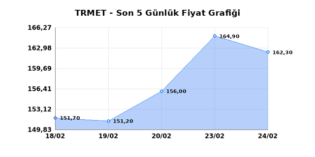 TR ANADOLU METAL MADENCILIK (TRMET) 25 Şubat &Ccedil;arşamba 2026 G&uuml;nl&uuml;k Teknik Analiz 1