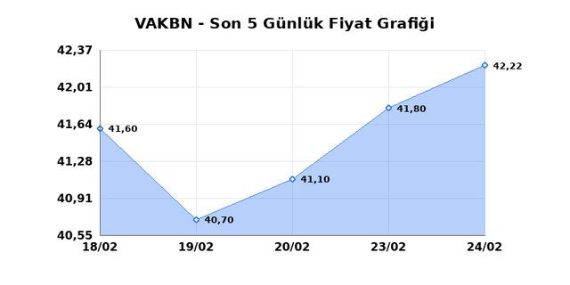 VAKIFLAR BANKASI (VAKBN) 25 Şubat &Ccedil;arşamba 2026 G&uuml;nl&uuml;k Teknik Analiz 1
