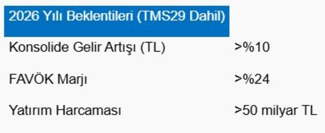 Piyasanın nabzı: Borsa İstanbul ve küresel piyasalarda gün başlarken (25 Şubat 2026) 1