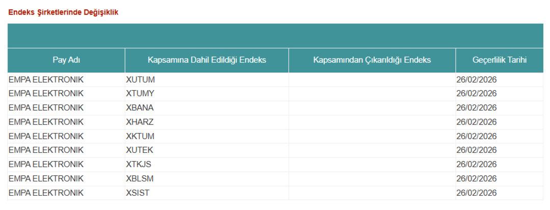 Empa Elektronik (EMPAE) 9 endekste borsaya merhaba diyor: İşlem tarihi belli oldu 1