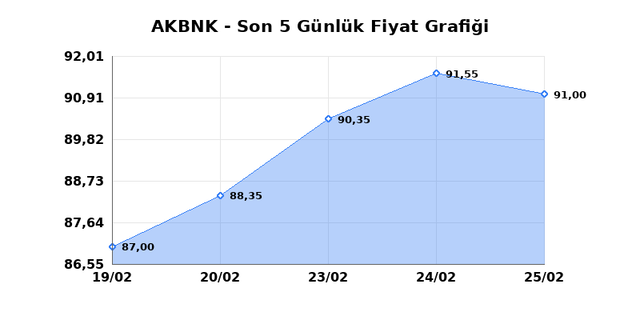 AKBANK (AKBNK) 26 Şubat Perşembe 2026 G&uuml;nl&uuml;k Teknik Analiz 1