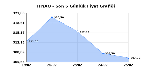 T&Uuml;RK HAVA YOLLARI (THYAO) 26 Şubat Perşembe 2026 G&uuml;nl&uuml;k Teknik Analiz 1